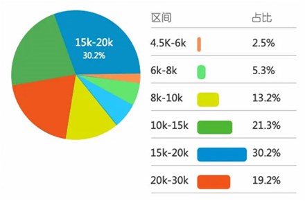 想转行进入化妆学校学习的人越来越多，为什么